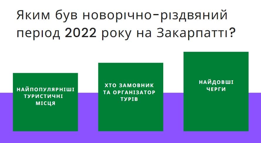 Новорічно-різдвяний період 2022 року на Закарпатті - дослідження