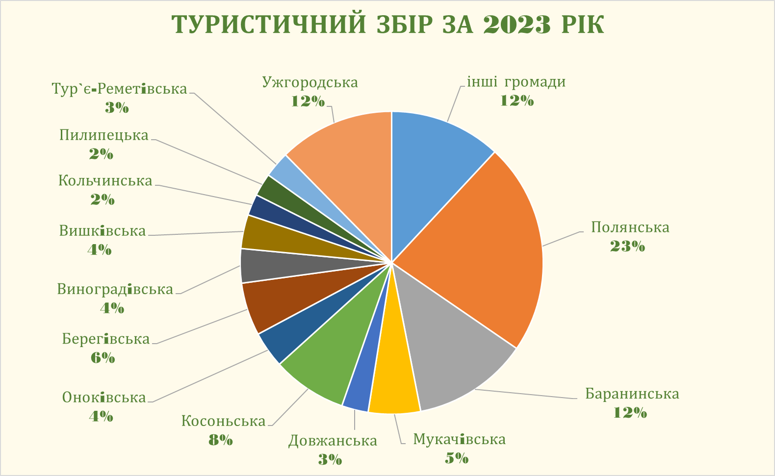 Скульптура за донат – ціль 180 тис грн